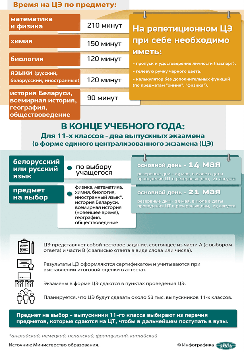 Управление по образованию Минского райисполкома